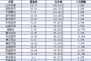 椰子：国米可以怕皇马拜仁和曼城但不能怕马竞 米兰踢欧联能夺冠